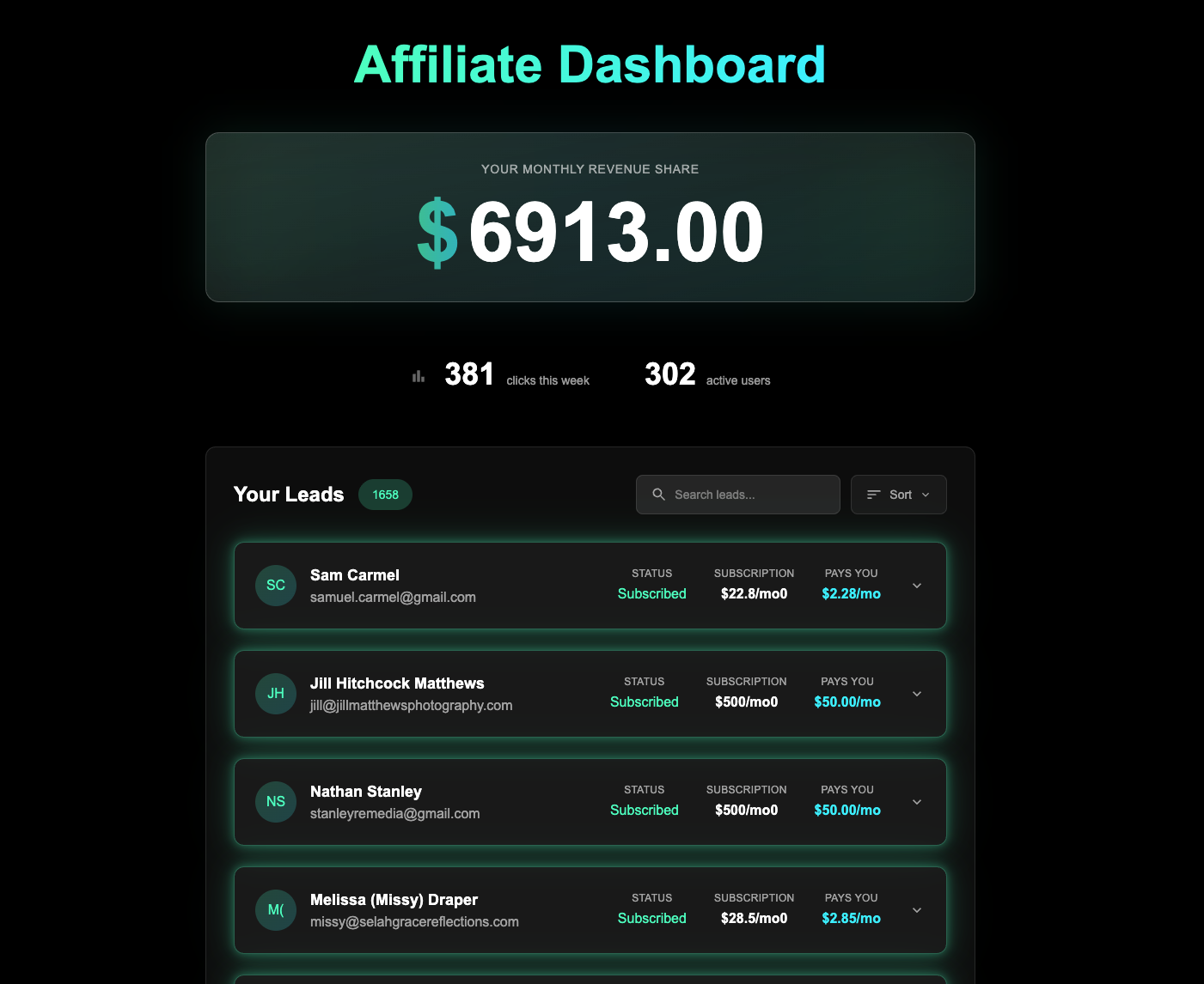 Affiliate dashboard showing monthly revenue and lead tracking
